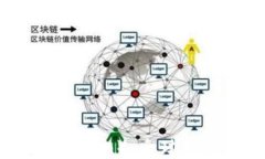 世界钱包（World Token）：全球数字资产管理的未来