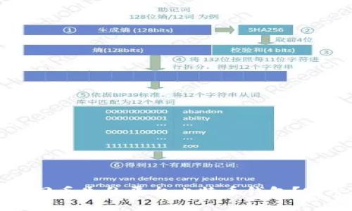 如何找回丢失的平台比特币钱包？完整指南