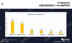  如何注册比特币钱包账户：详细步骤与注意事项