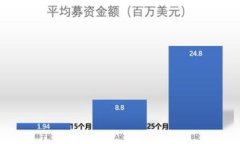 Plus Token钱包最新行情分析：如何评估投资风险