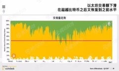 解决Token Pocket钱包无法创