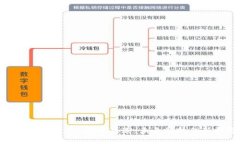 一文读懂Web3数据赛道：未来科技的新机遇