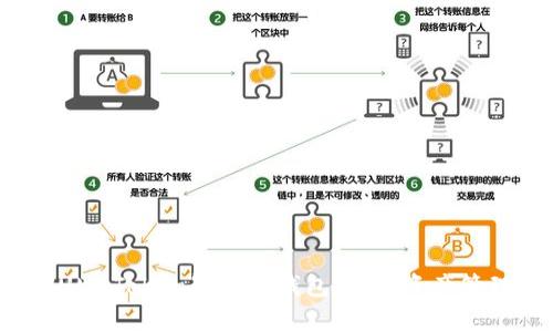 全面解析SUM Token智能云钱包：数字资产管理的新选择