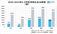 如何安全使用以太坊钱包Token.im？全面解析与使用