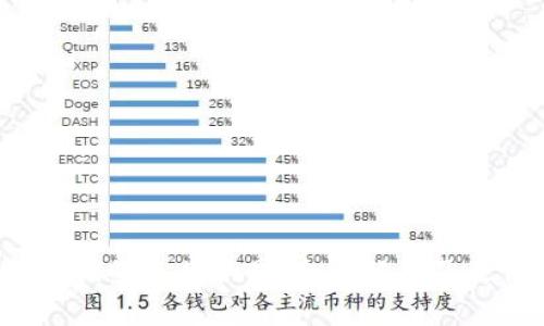 Web3时代的就业合同：全面解析及最佳实践