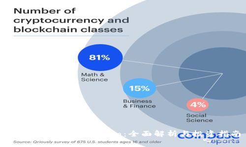 数字钱包Plus Token：全面解析与投资指南