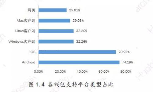 思考一个且的

```xml
如何安装USDT钱包：详细步骤与指南